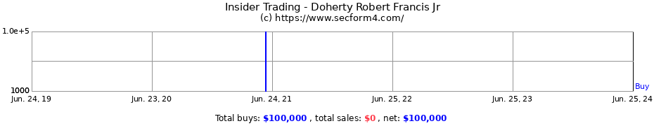 Insider Trading Transactions for Doherty Robert Francis Jr