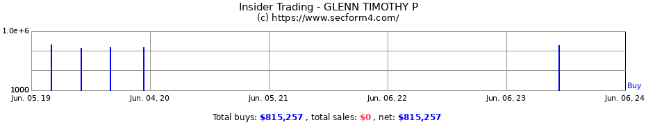 Insider Trading Transactions for GLENN TIMOTHY P