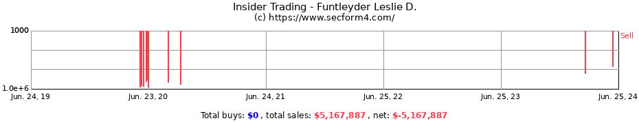 Insider Trading Transactions for Funtleyder Leslie D.