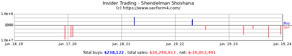Insider Trading Transactions for Shendelman Shoshana