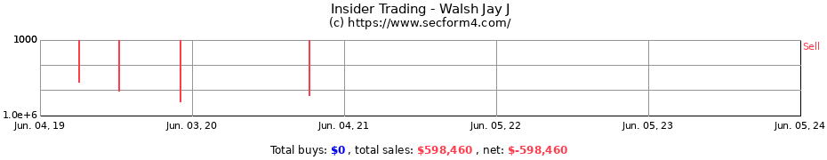 Insider Trading Transactions for Walsh Jay J