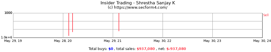 Insider Trading Transactions for Shrestha Sanjay K