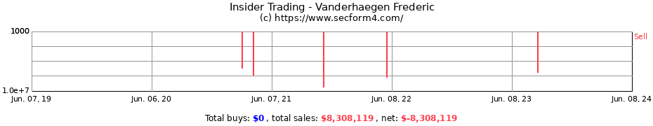 Insider Trading Transactions for Vanderhaegen Frederic