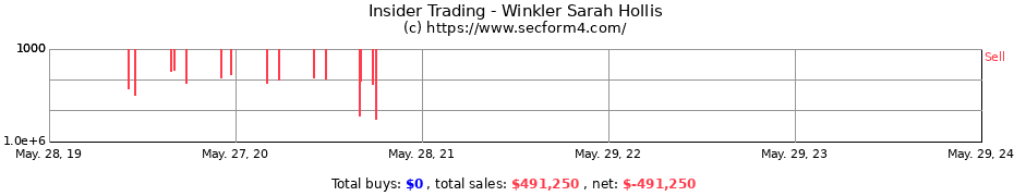 Insider Trading Transactions for Winkler Sarah Hollis