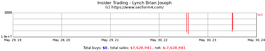 Insider Trading Transactions for Lynch Brian Joseph