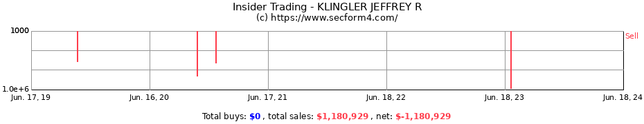 Insider Trading Transactions for KLINGLER JEFFREY R