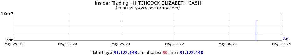 Insider Trading Transactions for HITCHCOCK ELIZABETH CASH