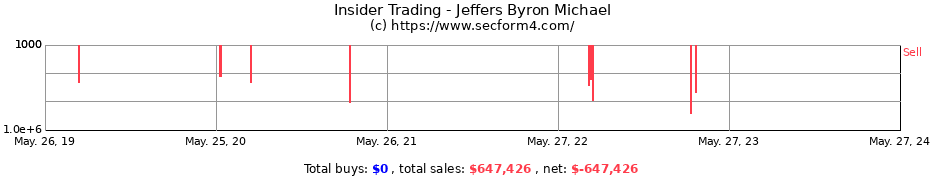 Insider Trading Transactions for Jeffers Byron Michael