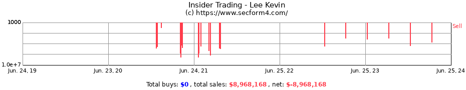 Insider Trading Transactions for Lee Kevin