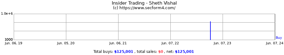 Insider Trading Transactions for Sheth Vishal