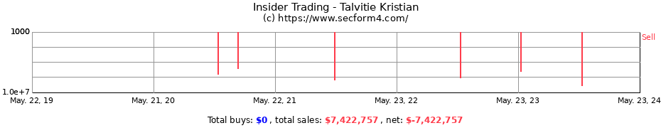 Insider Trading Transactions for Talvitie Kristian