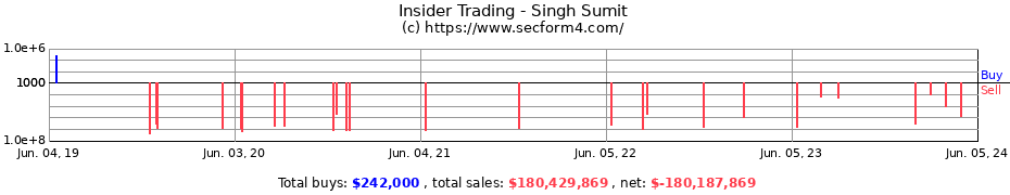 Insider Trading Transactions for Singh Sumit