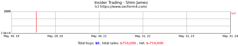 Insider Trading Transactions for Shim James