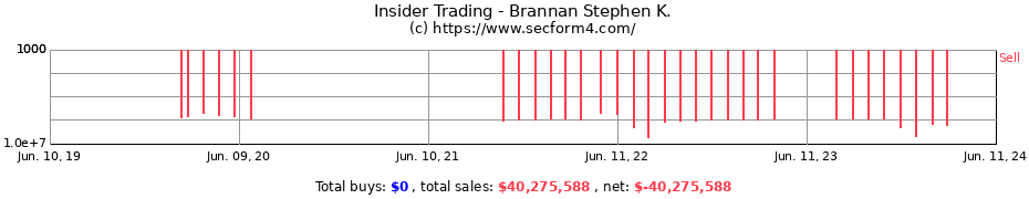 Insider Trading Transactions for Brannan Stephen K.