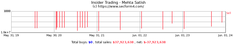 Insider Trading Transactions for Mehta Satish