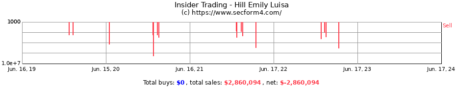 Insider Trading Transactions for Hill Emily Luisa