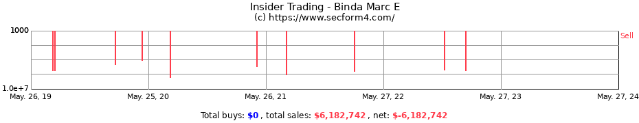 Insider Trading Transactions for Binda Marc E