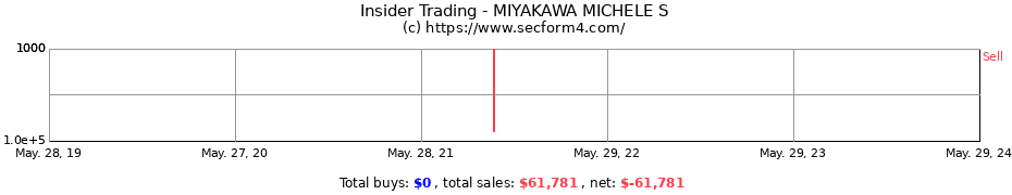 Insider Trading Transactions for MIYAKAWA MICHELE S