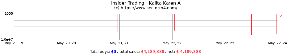 Insider Trading Transactions for Kalita Karen A