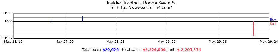 Insider Trading Transactions for Boone Kevin S.
