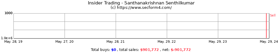 Insider Trading Transactions for Santhanakrishnan Senthilkumar
