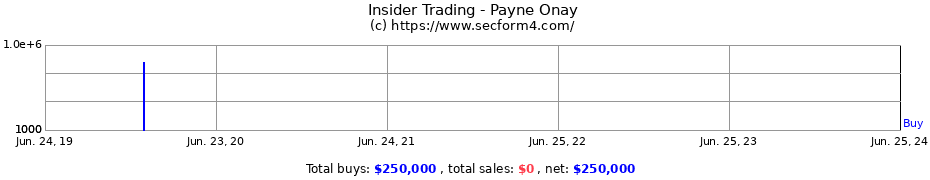 Insider Trading Transactions for Payne Onay