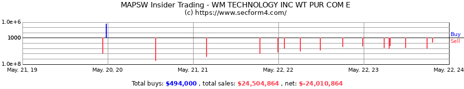 Insider Trading Transactions for WM TECHNOLOGY INC.