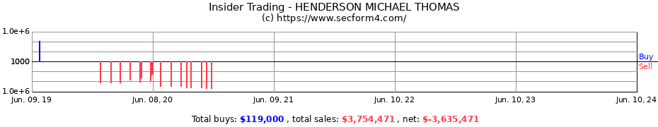 Insider Trading Transactions for HENDERSON MICHAEL THOMAS