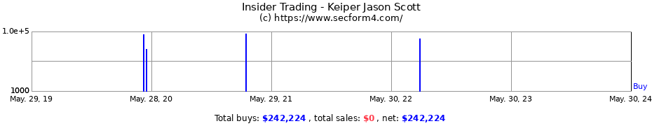 Insider Trading Transactions for Keiper Jason Scott