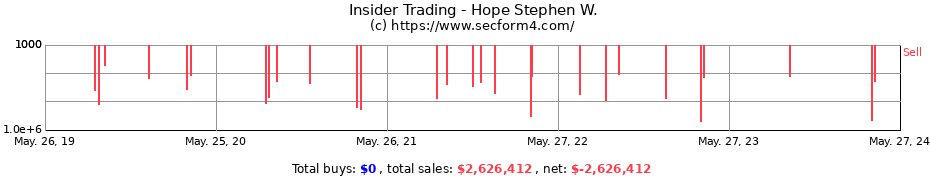 Insider Trading Transactions for Hope Stephen W.