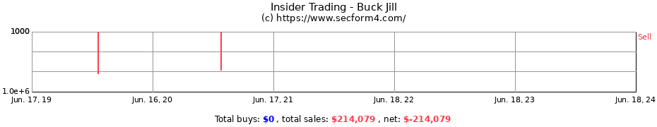 Insider Trading Transactions for Buck Jill