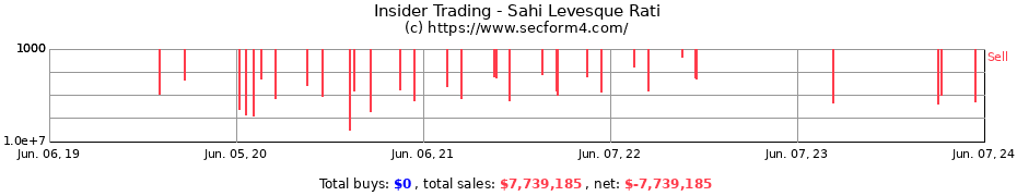 Insider Trading Transactions for Sahi Levesque Rati