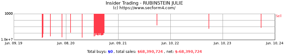 Insider Trading Transactions for RUBINSTEIN JULIE