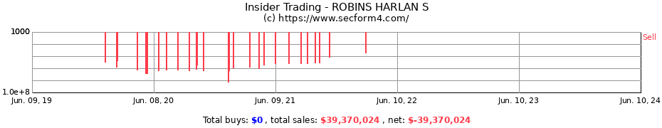 Insider Trading Transactions for ROBINS HARLAN S