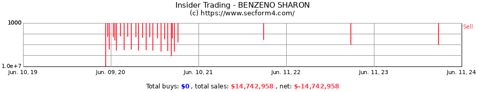 Insider Trading Transactions for BENZENO SHARON