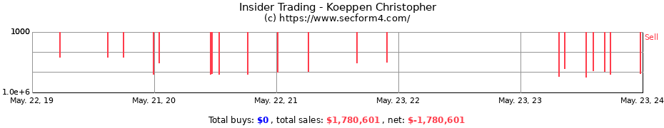 Insider Trading Transactions for Koeppen Christopher