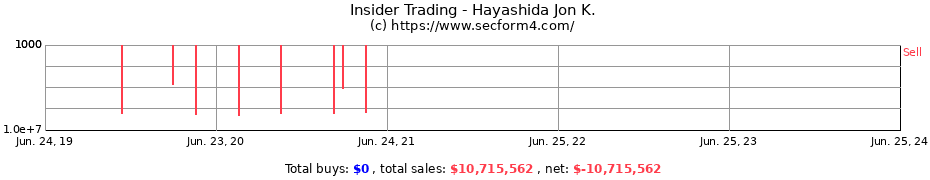 Insider Trading Transactions for Hayashida Jon K.
