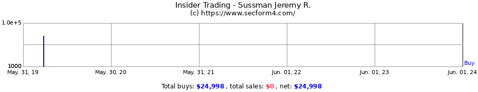 Insider Trading Transactions for Sussman Jeremy R.