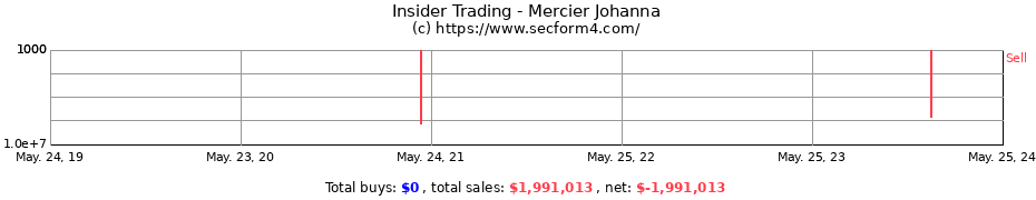 Insider Trading Transactions for Mercier Johanna