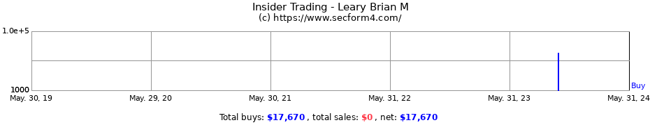 Insider Trading Transactions for Leary Brian M