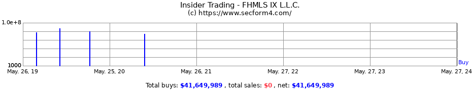 Insider Trading Transactions for FHMLS IX L.L.C.