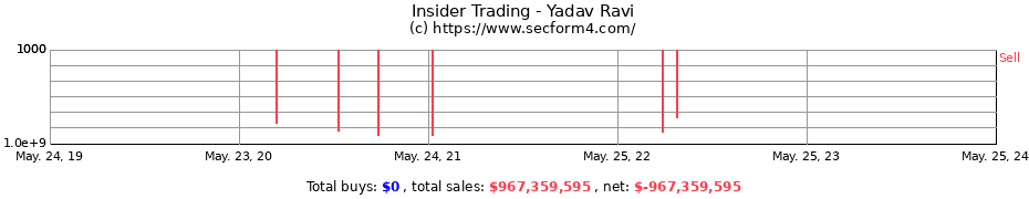 Insider Trading Transactions for Yadav Ravi