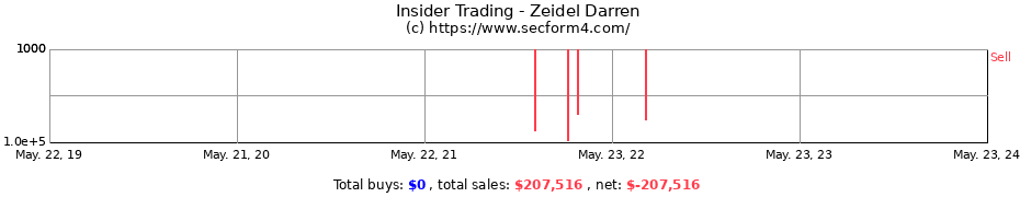 Insider Trading Transactions for Zeidel Darren