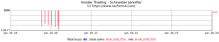 Insider Trading Transactions for Schneider Jennifer