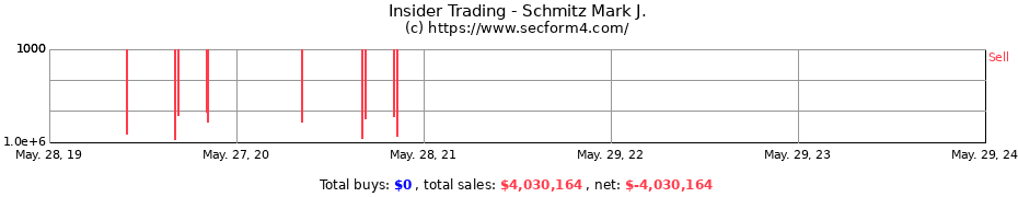 Insider Trading Transactions for Schmitz Mark J.