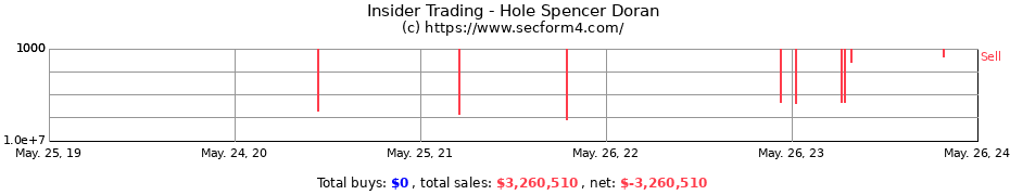 Insider Trading Transactions for Hole Spencer Doran