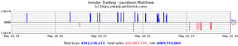 Insider Trading Transactions for Jacobson Matthew