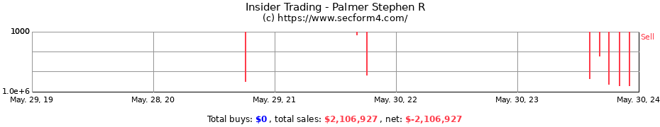 Insider Trading Transactions for Palmer Stephen R
