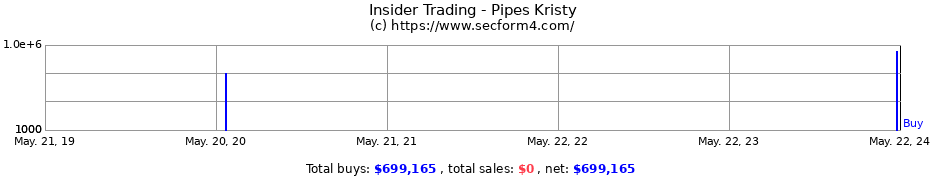 Insider Trading Transactions for Pipes Kristy