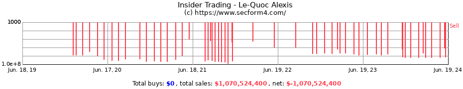 Insider Trading Transactions for Le-Quoc Alexis